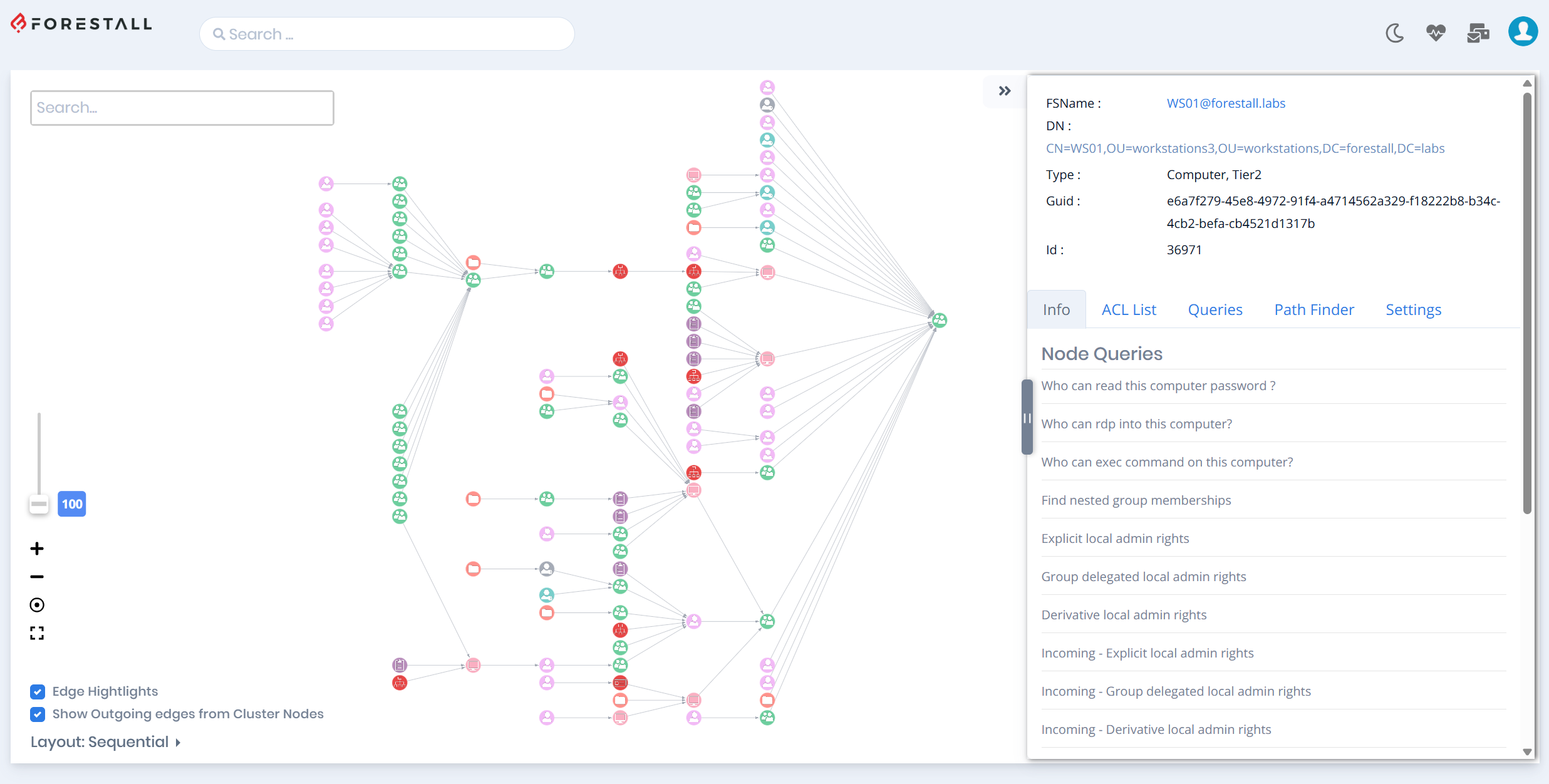 Complete Access Graph